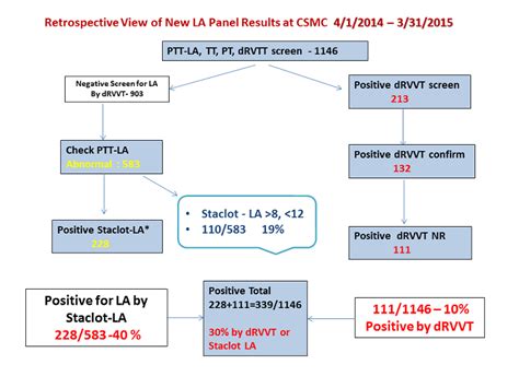csmc laboratory results|Visit our new and .